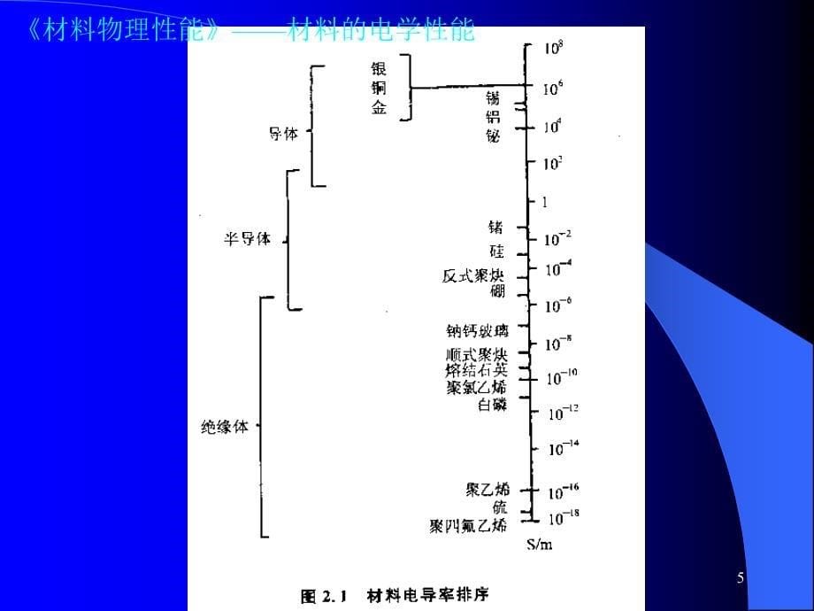 材料物理性能2b_第5页