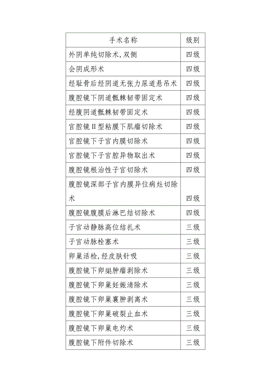 高年资副主任医师及以上职称手术权限.doc_第2页