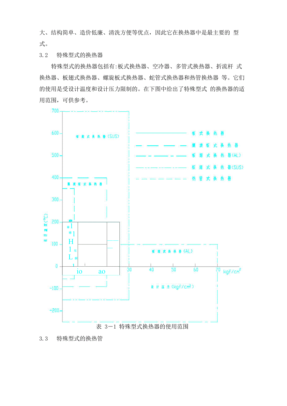 换热器的选型和设计指南(全)_第4页