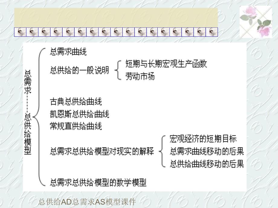 总供给AD总需求AS模型课件_第2页