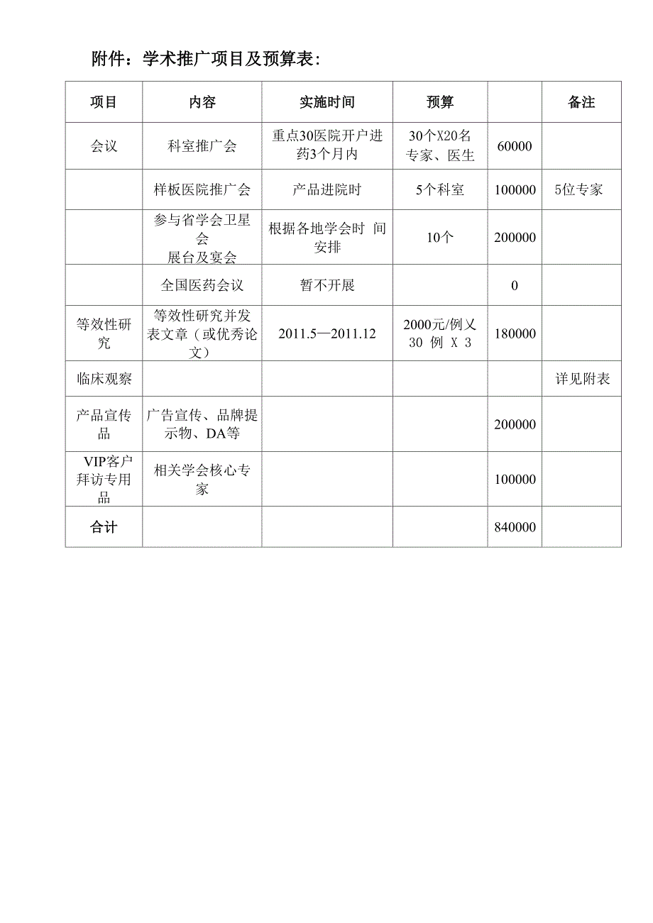 医药行业 药品推广方案 2011年学术推广方案_第4页