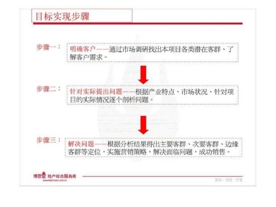 最新博思堂中国工艺文化城营销推广执行ppt课件_第4页