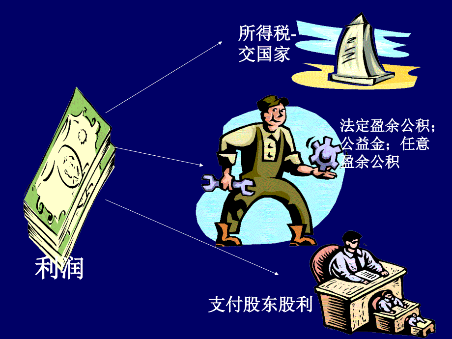 九章节产品制造企业及其企业会计循环_第3页