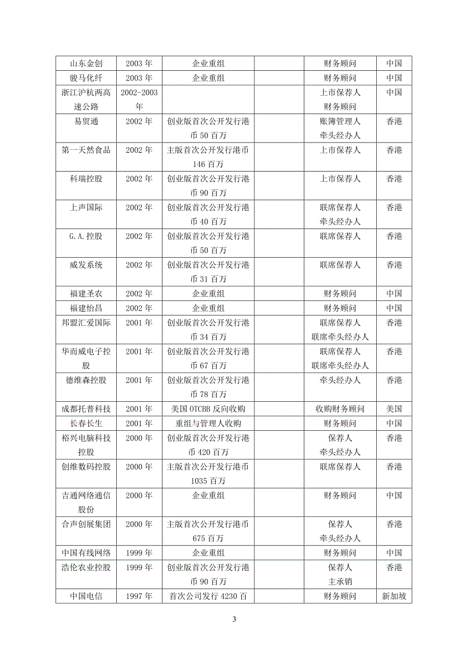 盛富资本国际有限公司简介.doc_第3页