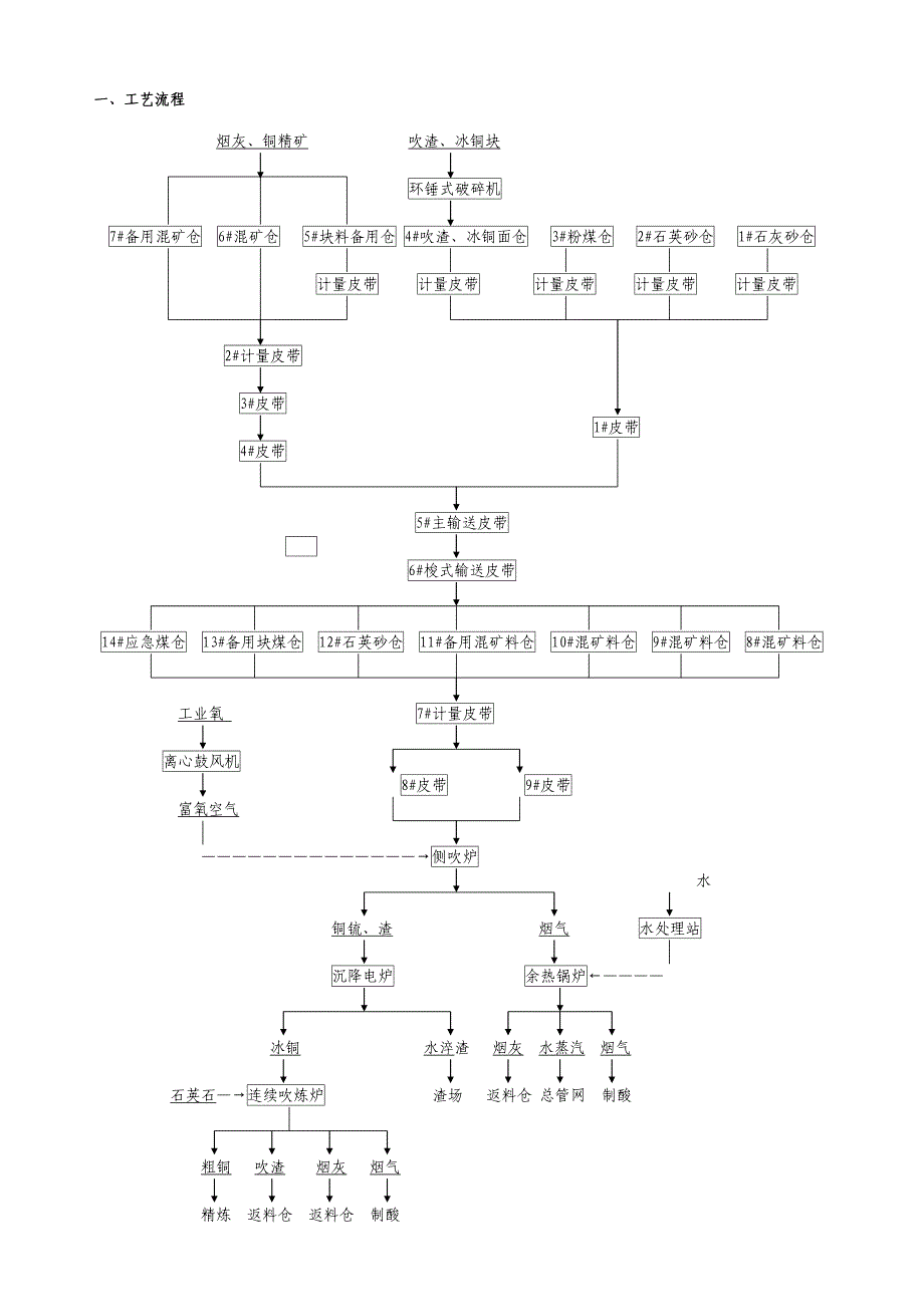 侧吹炉操作规程_第3页