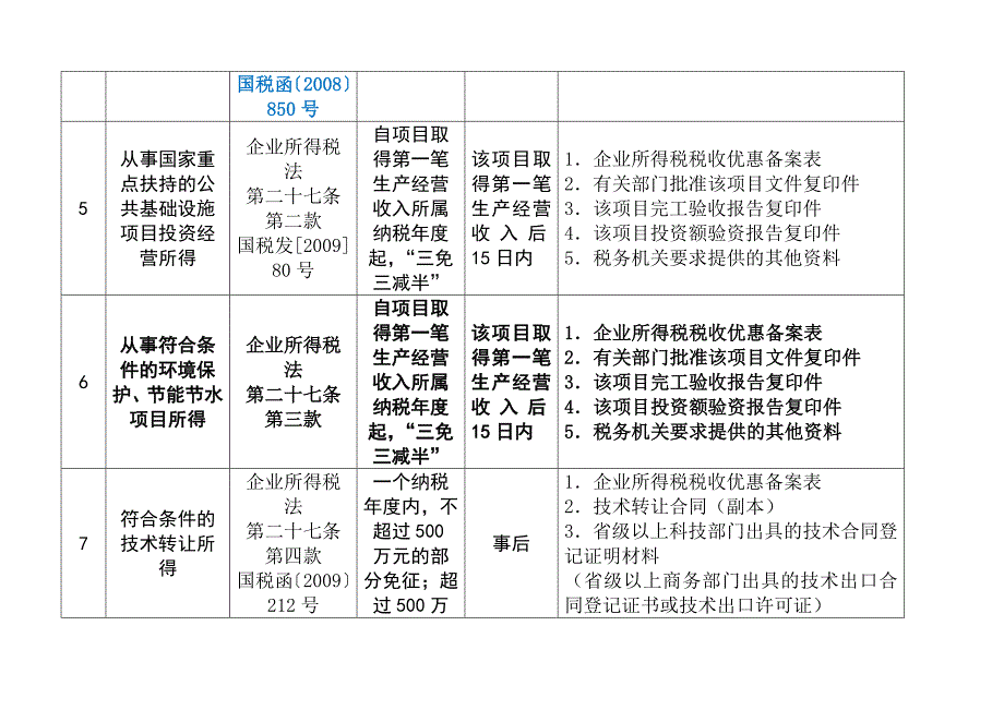 所得税优惠政策汇总表_第2页