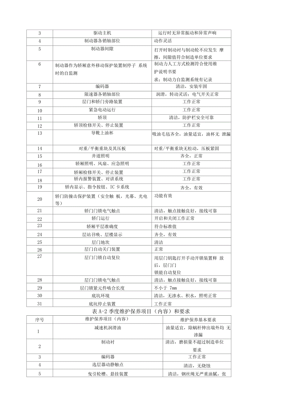 电梯维护保养规则_第3页