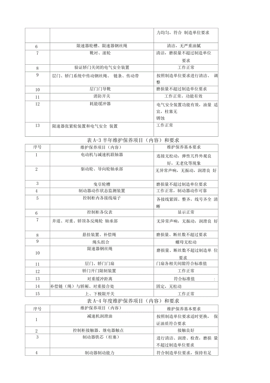 电梯维护保养规则_第4页