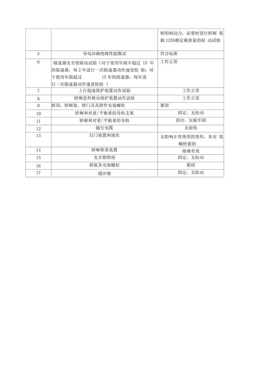 电梯维护保养规则_第5页