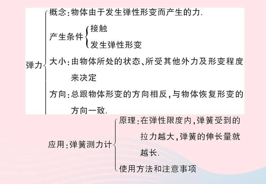 2020年八年级物理下册第七章力复习训练课件新版教科版_第3页