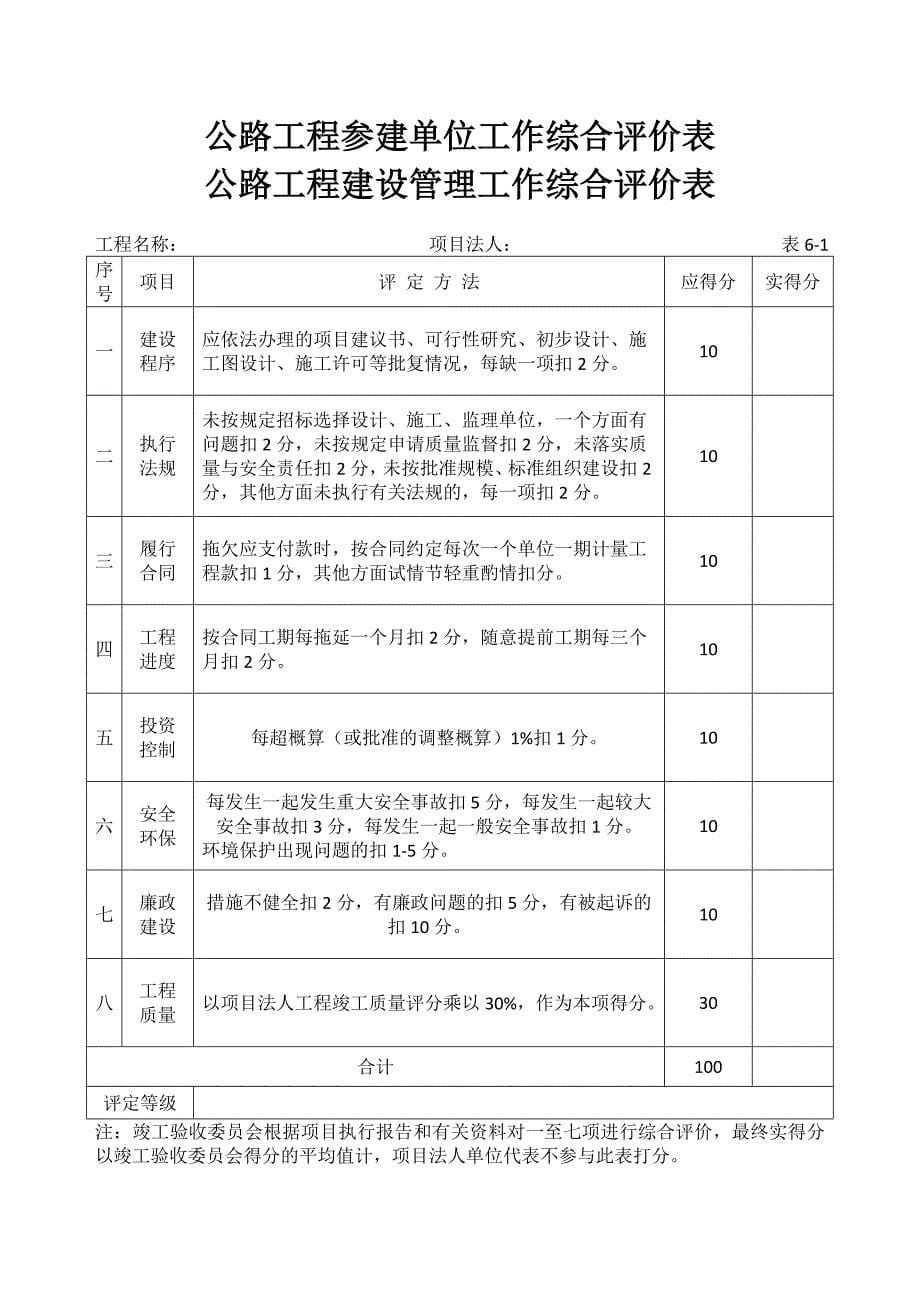 公路工程交工验收证书_第5页