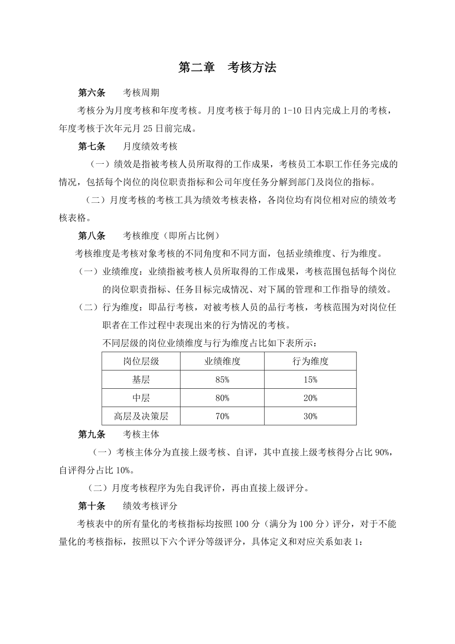 某公司绩效考核全套流程表格_第4页