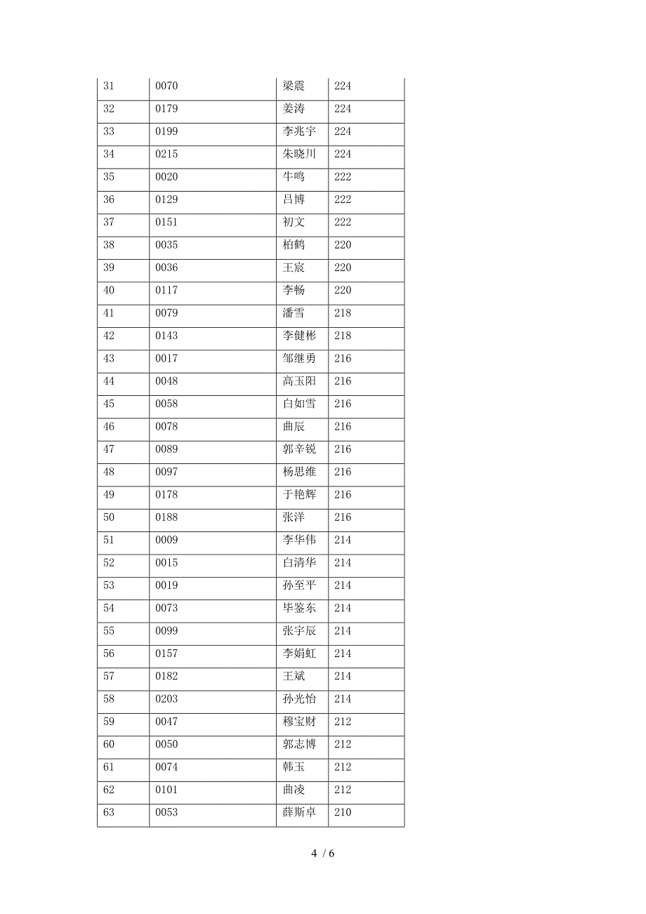 在职工程硕士复试安排_第4页