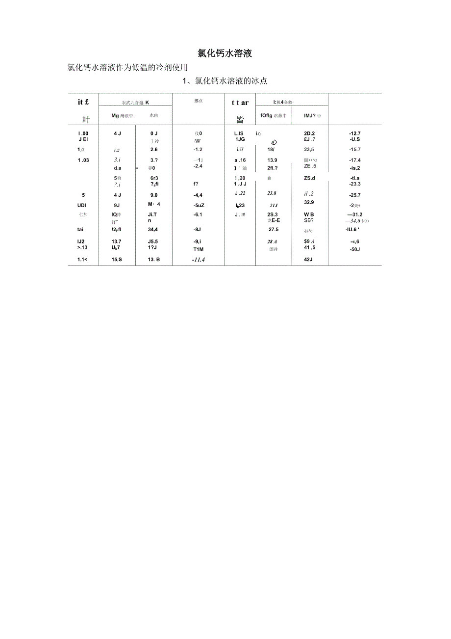 氯化钙水溶液物性_第1页