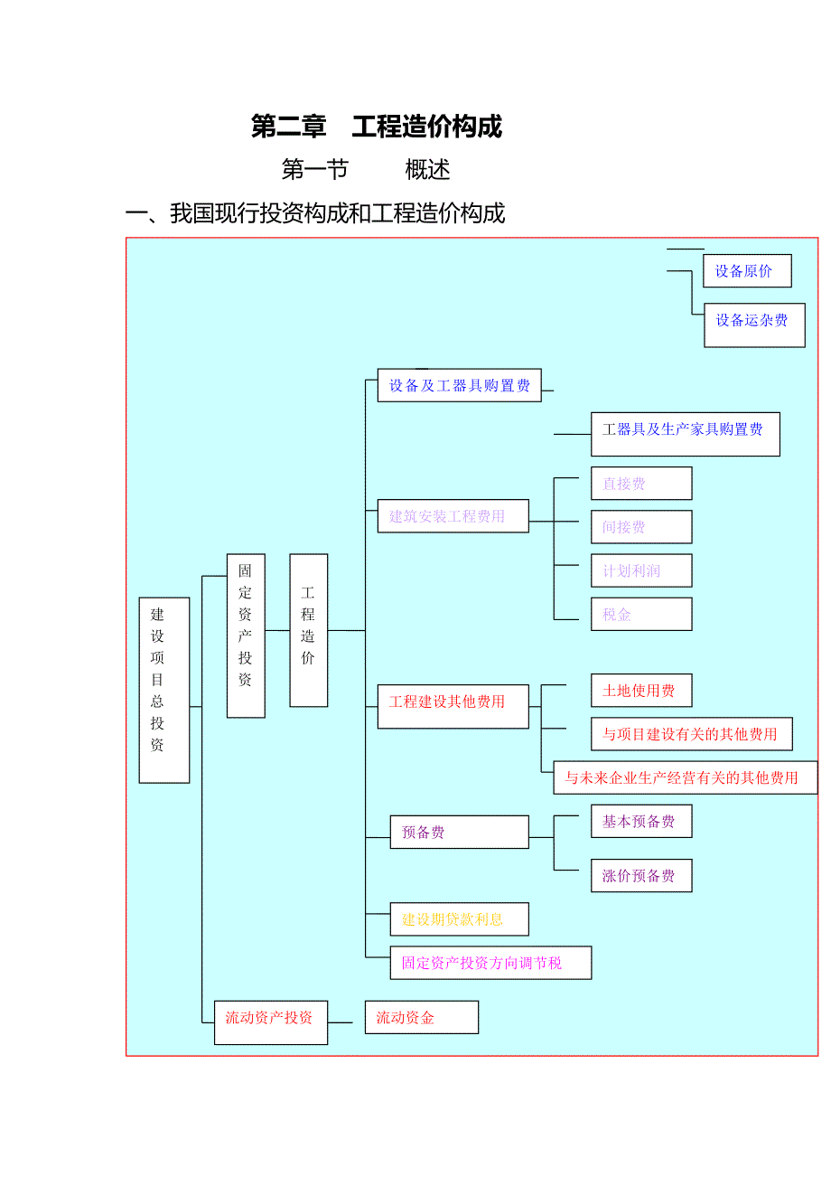 第一章工程造价管理教程9258112291_第1页