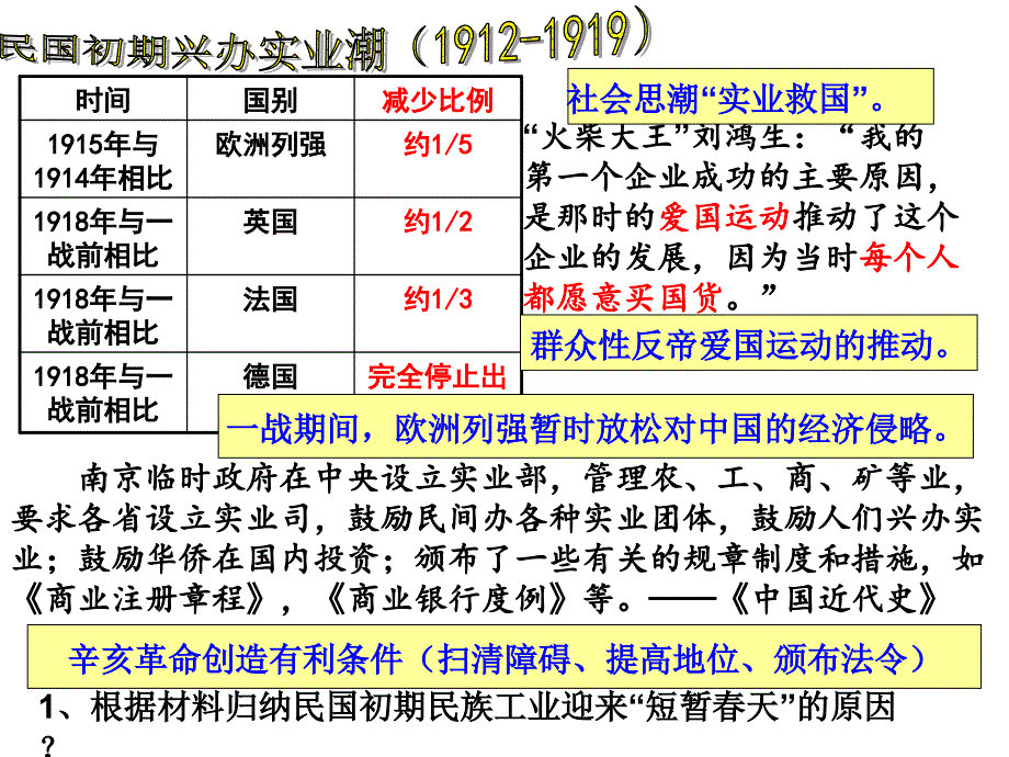 民国年间民族工业的曲折发展_第3页