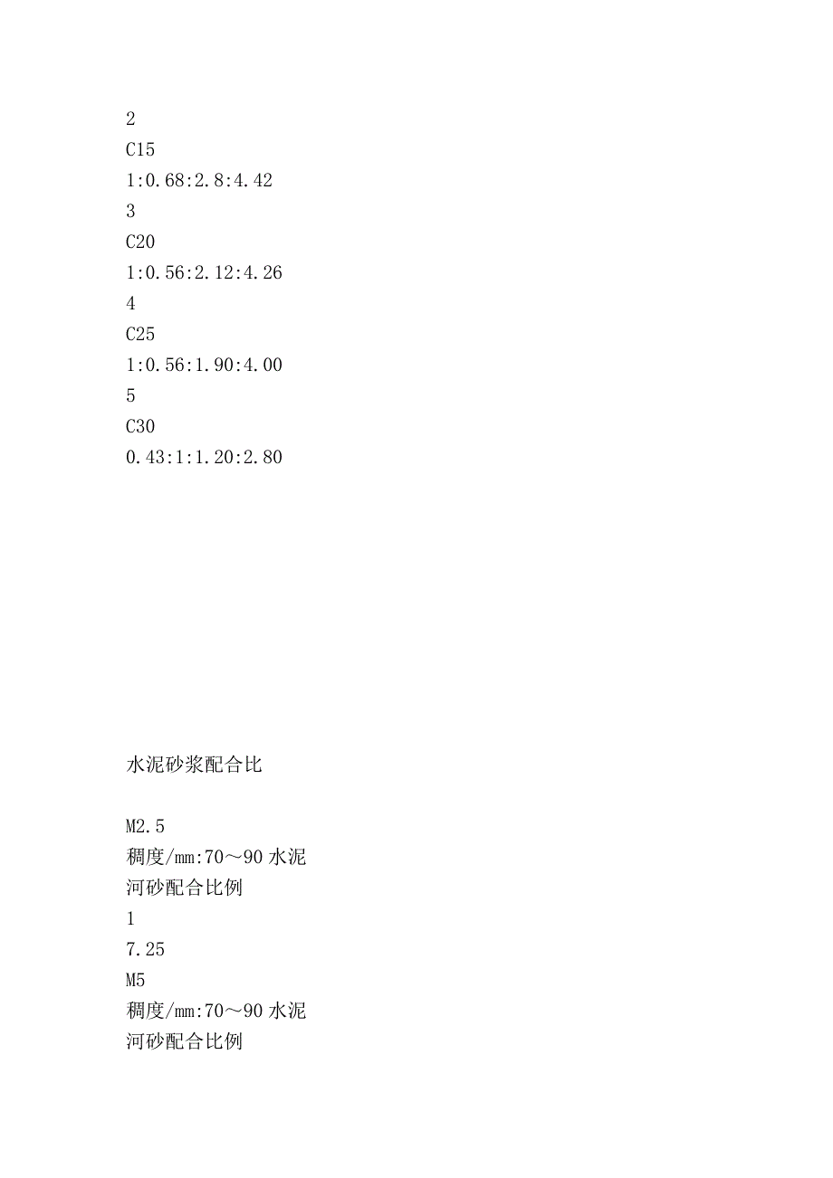 土建工程常用计算公式2.doc_第5页