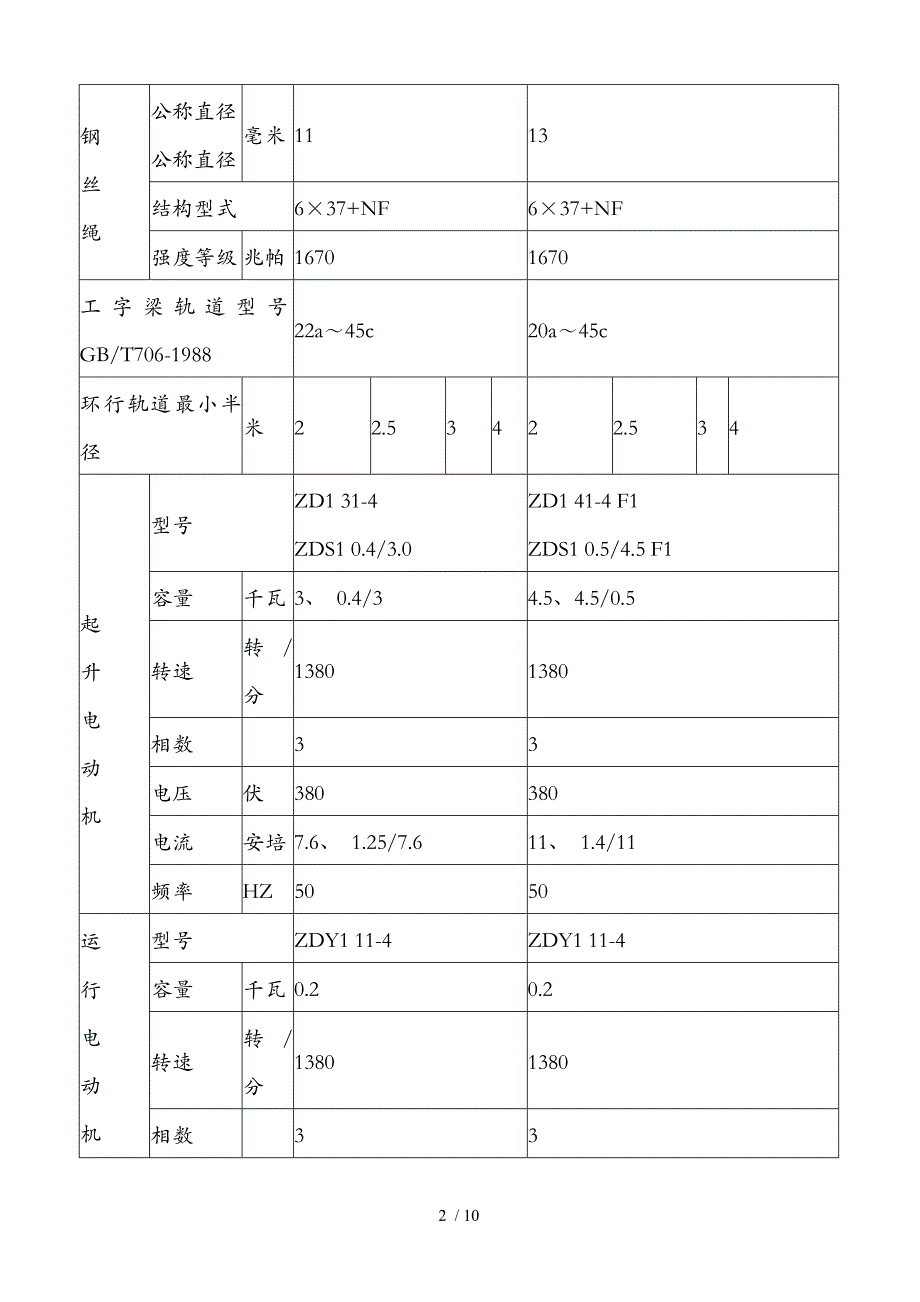 江阴凯澄电动葫芦南宁凯港产品技术介绍资料_第2页