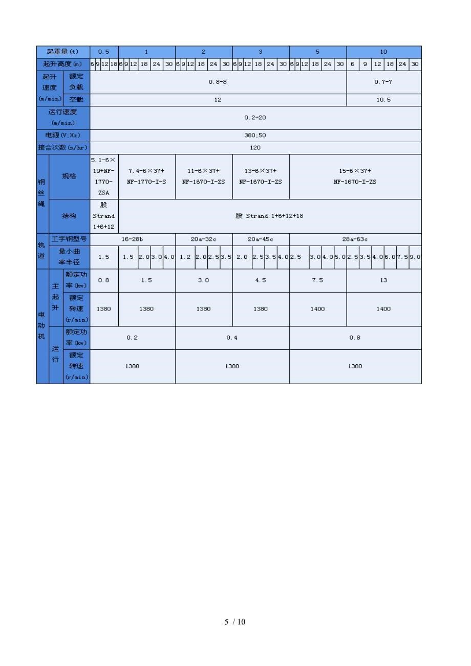 江阴凯澄电动葫芦南宁凯港产品技术介绍资料_第5页