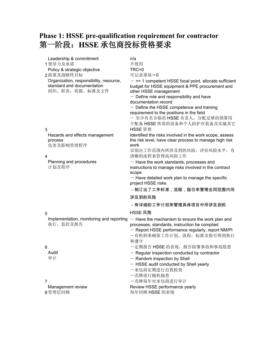 (完整版)承包商HSSE管理体系要求.doc_第1页