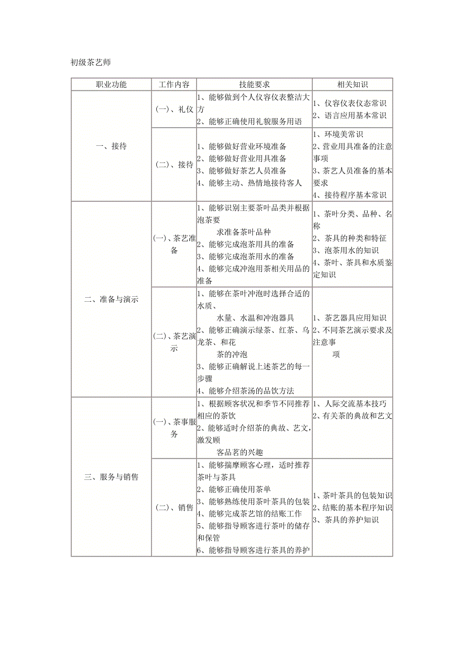 初级茶艺师.docx_第1页