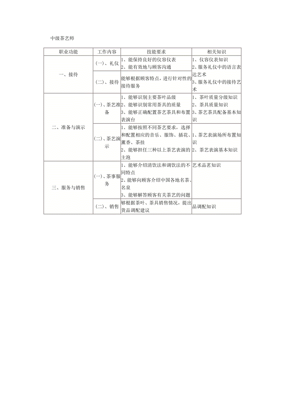 初级茶艺师.docx_第2页