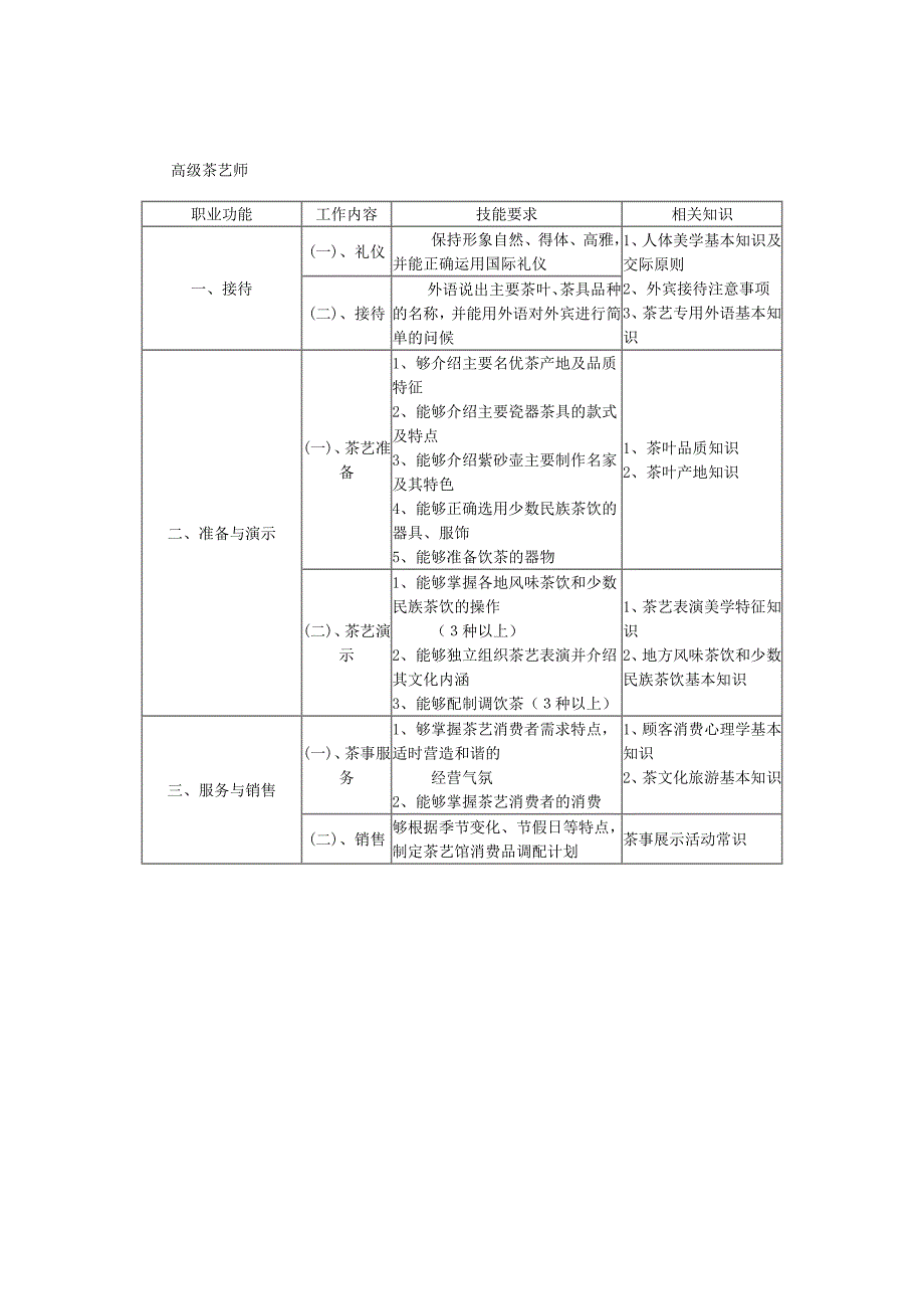 初级茶艺师.docx_第3页