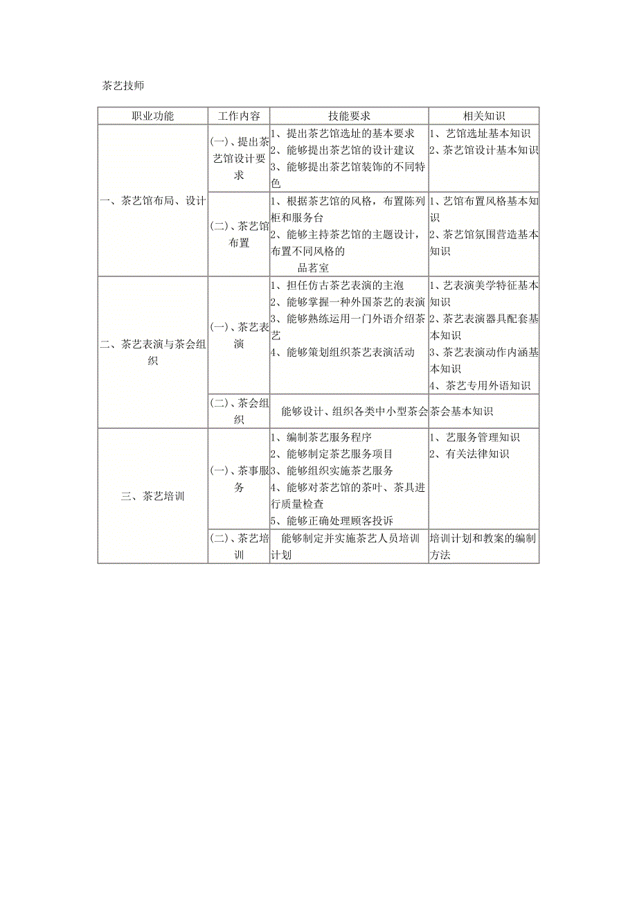 初级茶艺师.docx_第4页