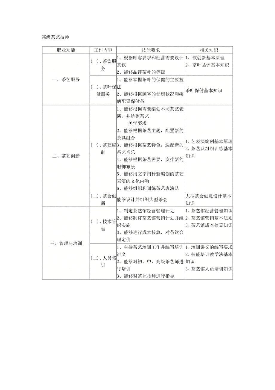 初级茶艺师.docx_第5页