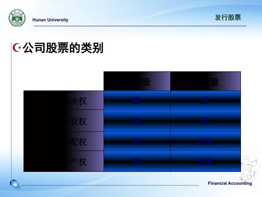 中级财务会计课件完整版第二部分筹资活动_第5页