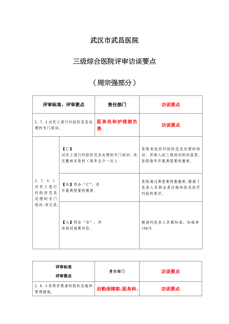 武汉市武昌医院三甲评审访谈要点(部分)_第1页