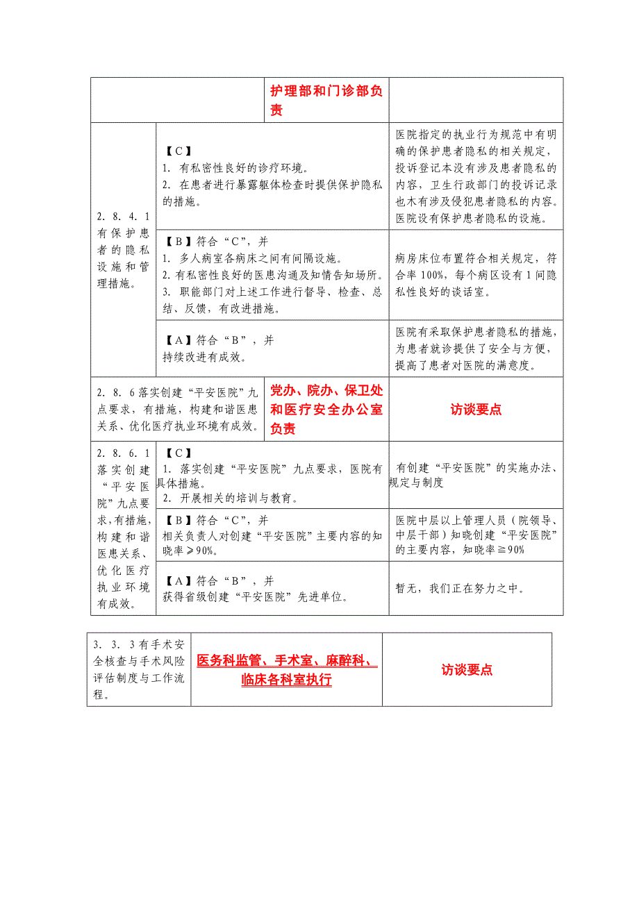 武汉市武昌医院三甲评审访谈要点(部分)_第2页