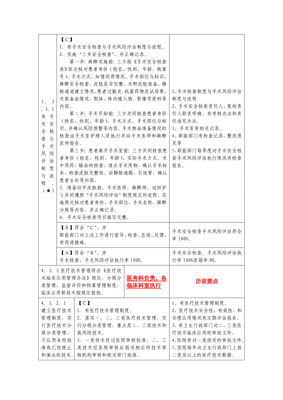 武汉市武昌医院三甲评审访谈要点(部分)_第3页