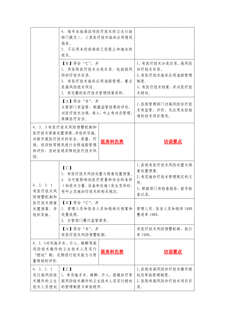 武汉市武昌医院三甲评审访谈要点(部分)_第4页