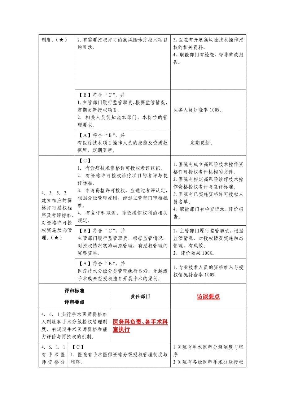 武汉市武昌医院三甲评审访谈要点(部分)_第5页