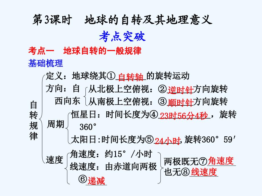 （广东专用）2011高考地理 第一章第3课时 地球的自转及其地理意义课件 新人教版必修1_第1页