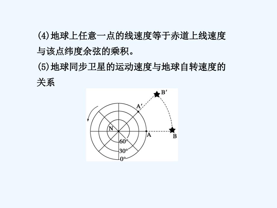 （广东专用）2011高考地理 第一章第3课时 地球的自转及其地理意义课件 新人教版必修1_第3页