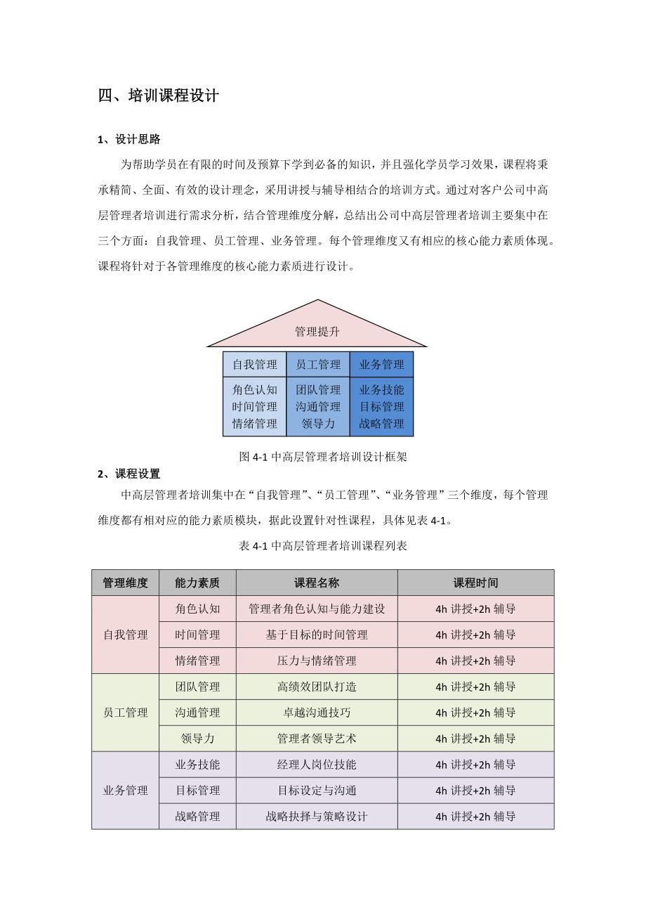 企业中高层管理者培训方案.docx_第3页