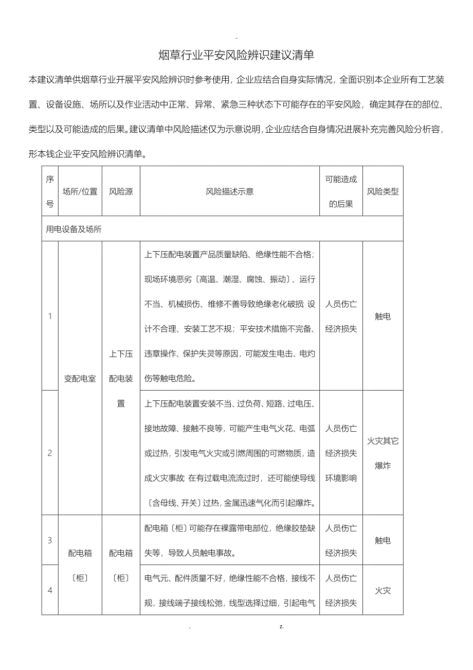 烟草行业安全风险辨识建议清单_第1页