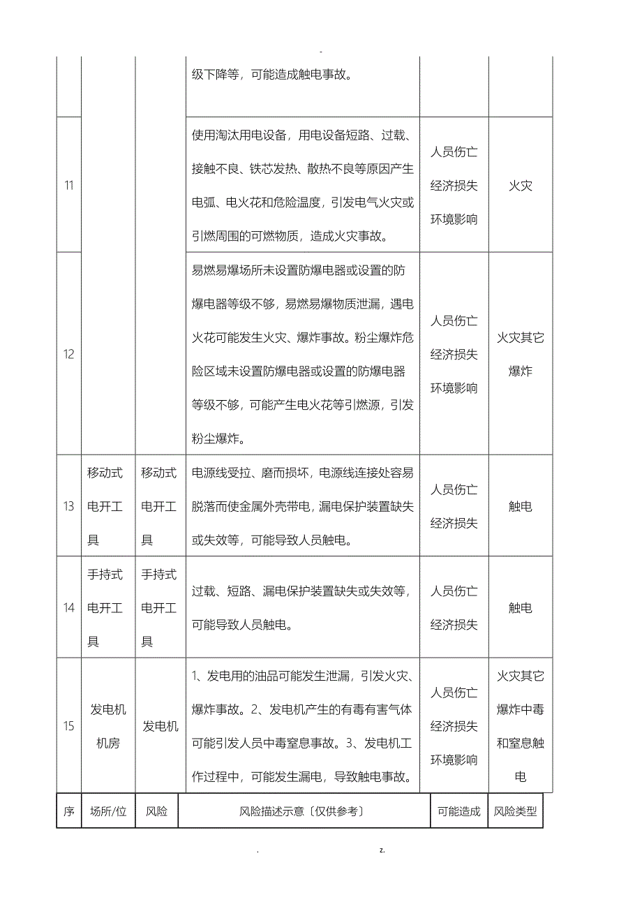 烟草行业安全风险辨识建议清单_第3页