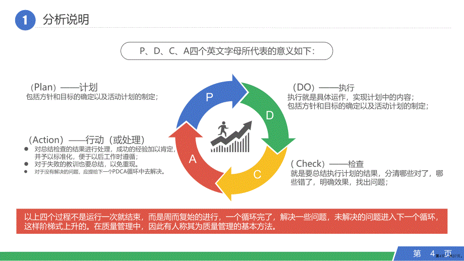 【内容完整】PDCA循环工作方法培训PPT课件(37页PPT)_第4页