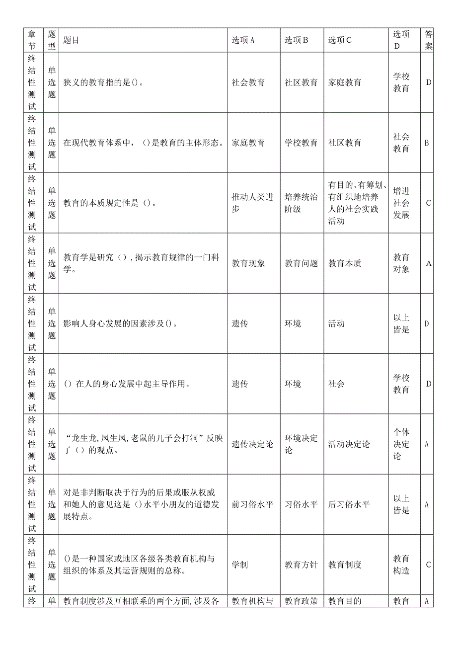 教育学(一体化)模拟试题及答案_第1页