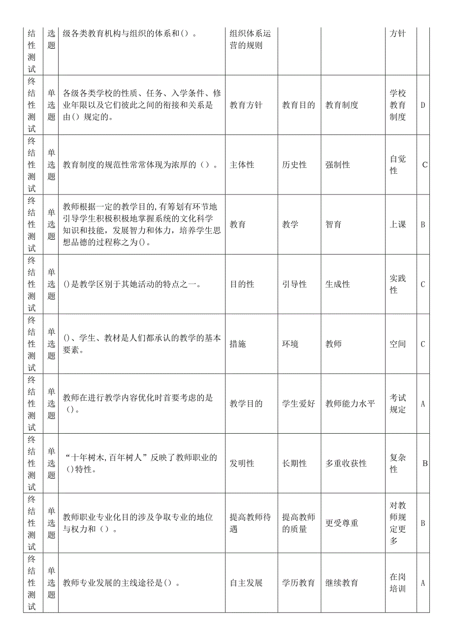 教育学(一体化)模拟试题及答案_第2页