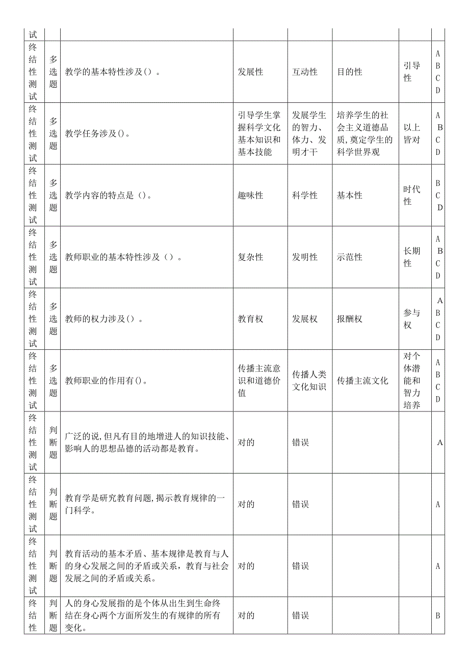 教育学(一体化)模拟试题及答案_第4页