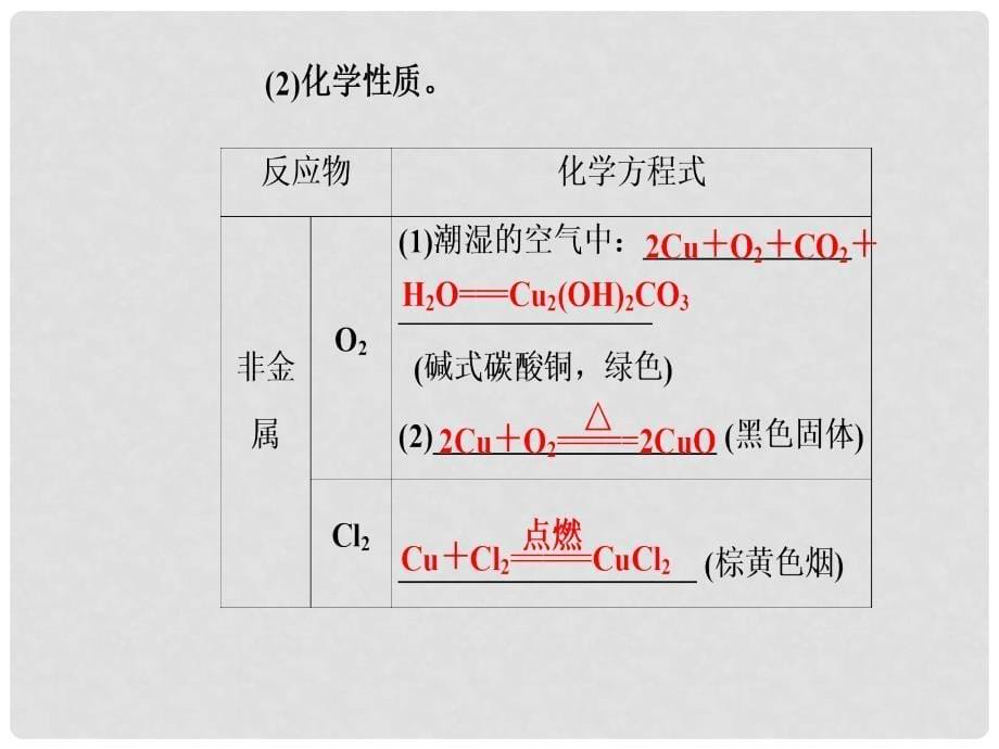 高考化学一轮复习 第三章 金属及其重要化合物 第4节 金属材料及金属矿物的开发利用课件_第5页