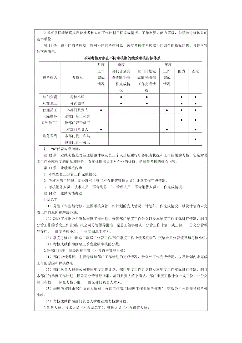 化工企业绩效考核制度_第3页