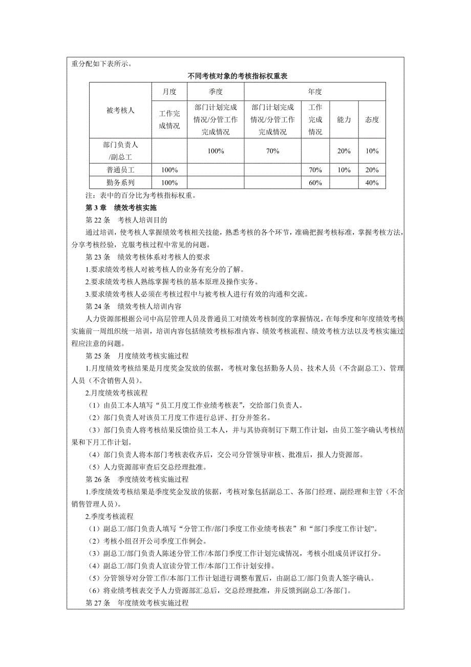 化工企业绩效考核制度_第5页