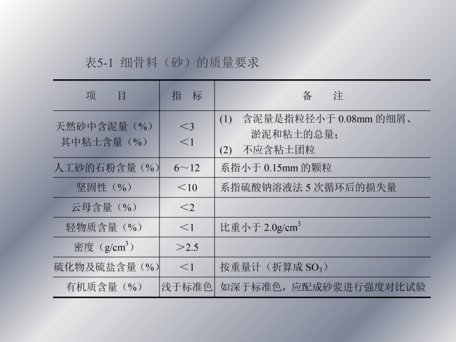 砂石骨料生产系统PPT课件_第3页