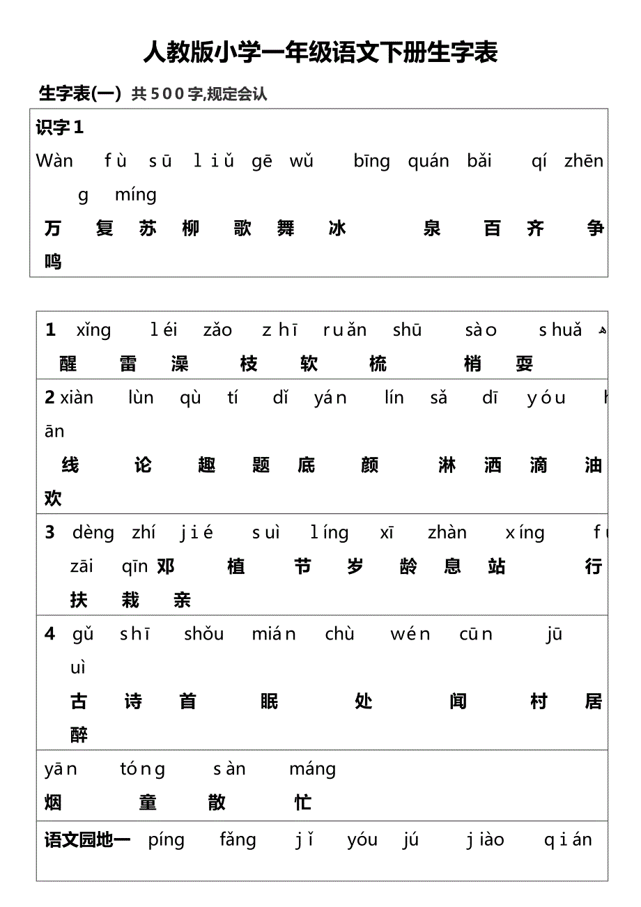 人教版一年级语文下册(所有生字表带拼音和汉字)_第1页