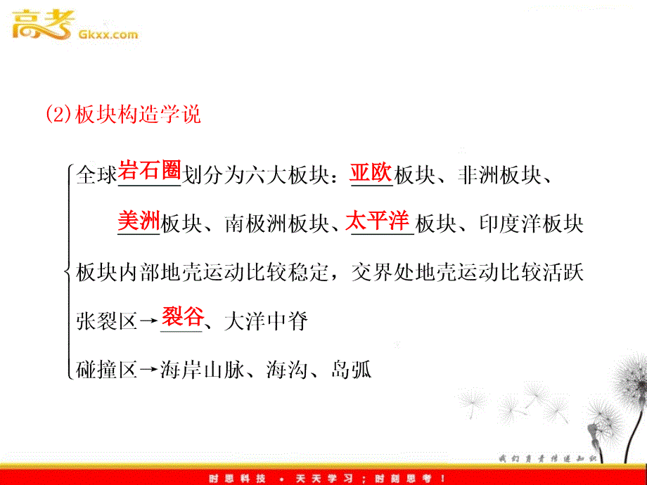 必修一4.2山地的形成借鉴_第4页